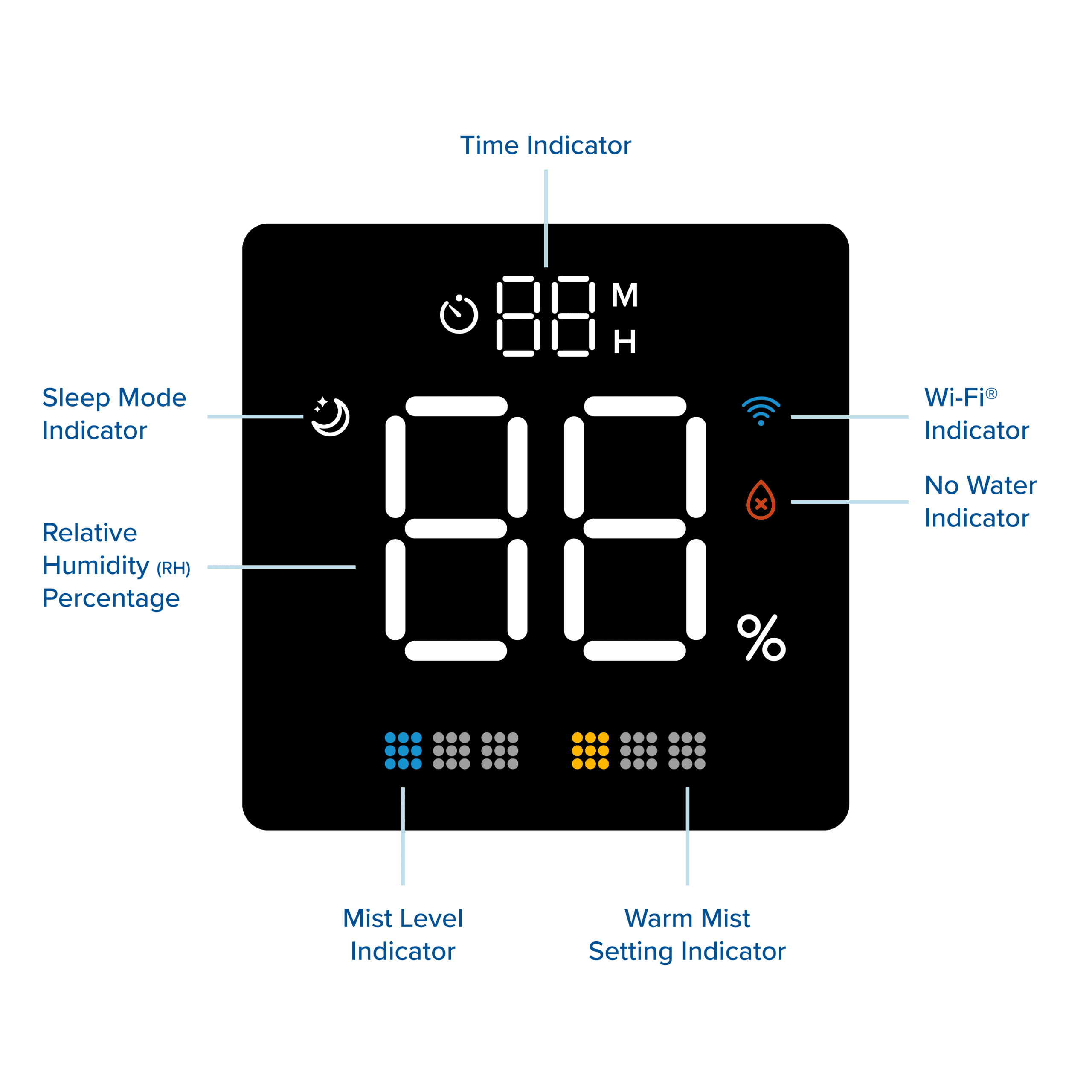Umidificator de Aer LEVOIT LV600S SMART HYBRID, WI-FI Ultrasonic, Rezervor 6l, Super Silentios, Aromaterapie, Functie AUTO, Autonomie 50 Ore
