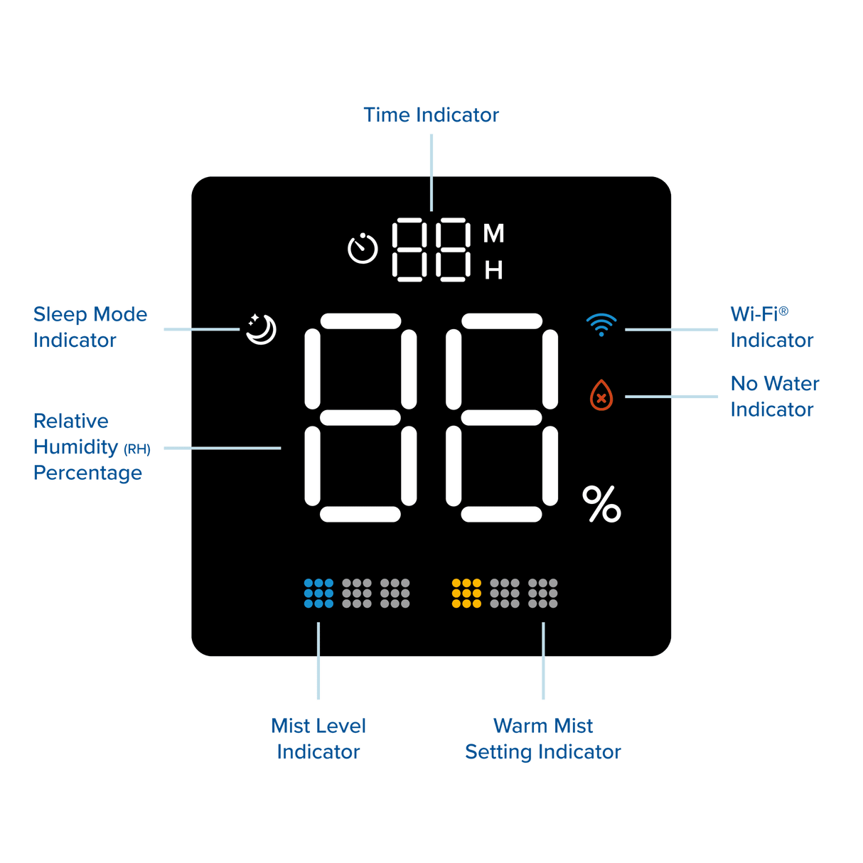 Umidificator de Aer LEVOIT LV600S SMART HYBRID, WI-FI Ultrasonic, Rezervor 6l, Super Silentios, Aromaterapie, Functie AUTO, Autonomie 50 Ore