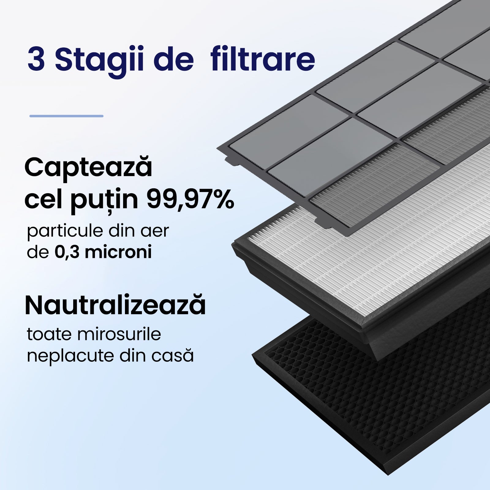 Filtru purificator Levoit Vital 100S Smart LRF-V102-WEU, 3-in-1, Pre-filtru lavabil, Filtru HEPA si Filtru de carbon activ cu eficienta ridicata