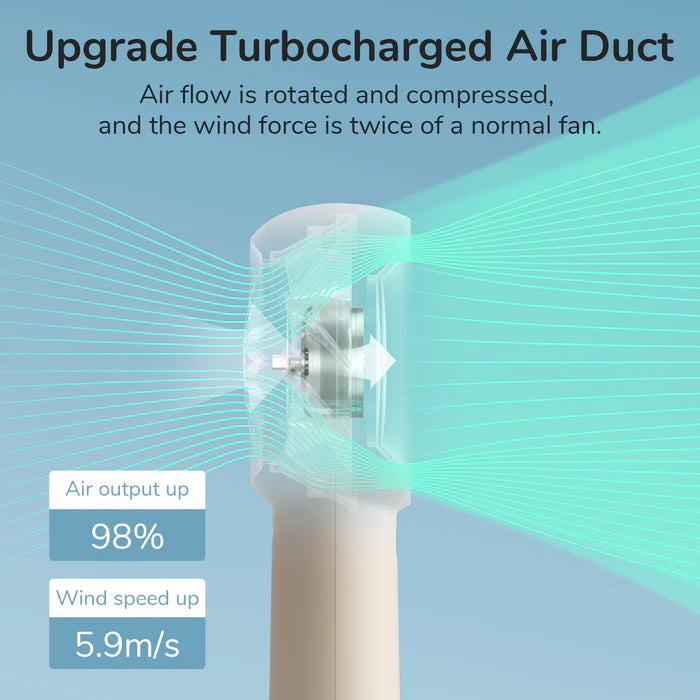 Ventilator portabil de mână JISULIFE, Life5 Plus, autonomie 3-15h, baterie 4000mAh, 5 viteze, încărcare rapidă, Alb