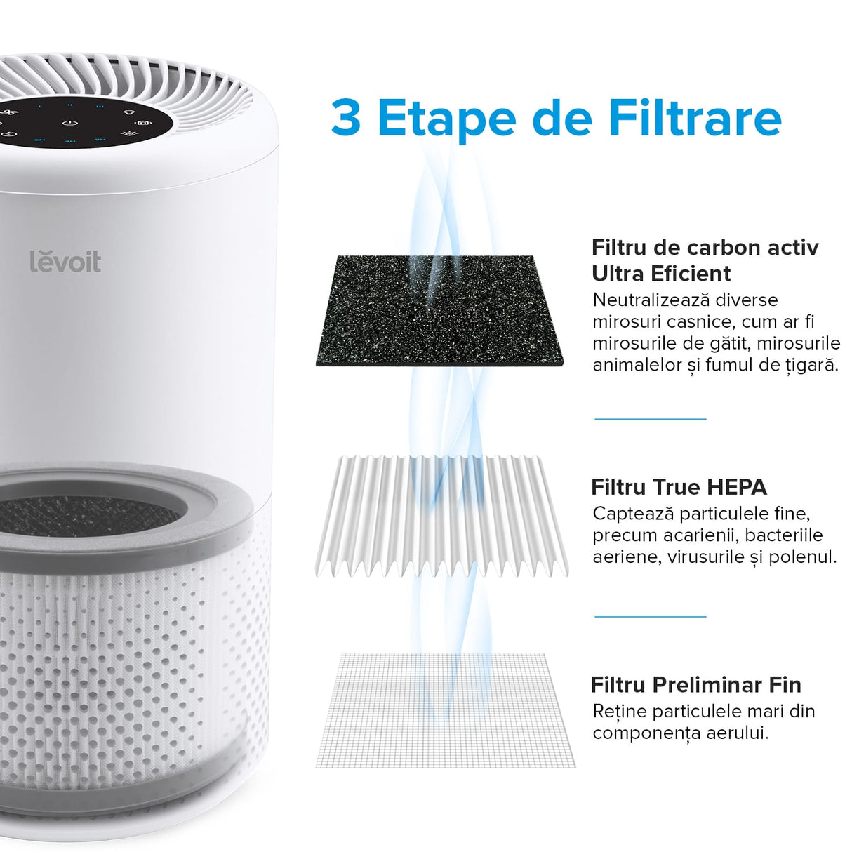 Filtru rezerva pentru purificator de aer LEVOIT Vista 200, 3 in 1,Pre filtru nylon, Filtru HEPA si Filtru de carbon activ de inalta eficienta, Vista 200-RF