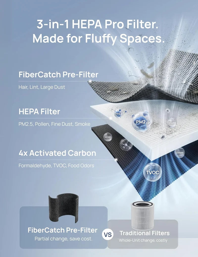 Resigilat! Filtru purificator de aer Dreo DR-HPA042 pentru purificator DR-HAP010AS, 3-în-1, Pre filtru FiberCatch, True HEPA, Carbon activ, Alb