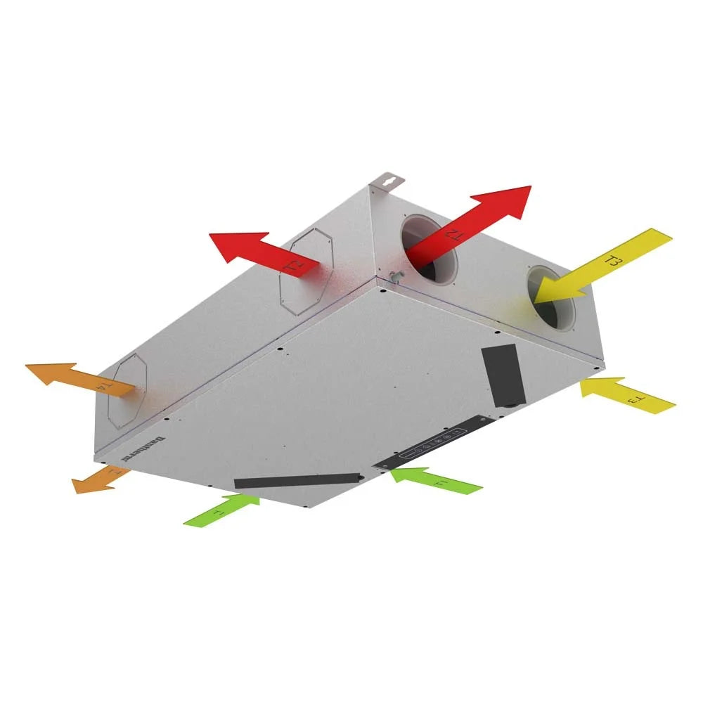 Dantherm RCC 220 centrala de ventilatie cu recuperare de caldura