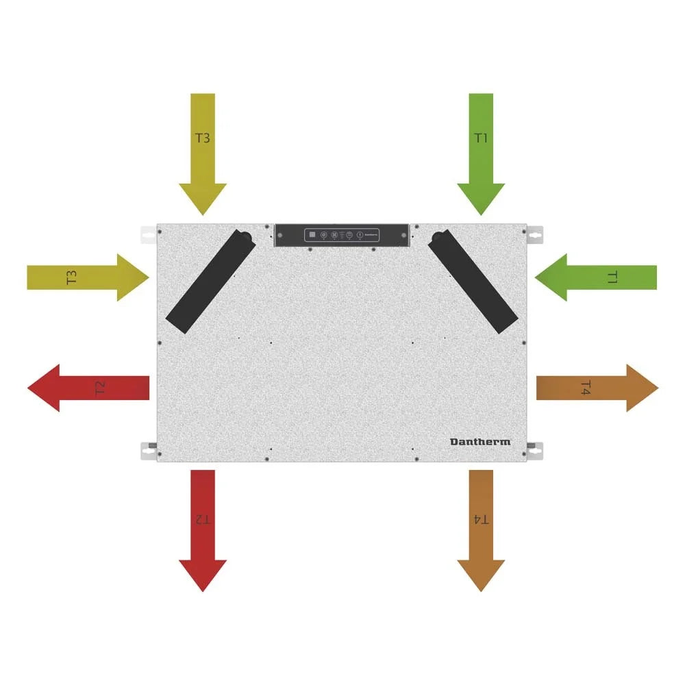 Dantherm RCC 220 centrala de ventilatie cu recuperare de caldura