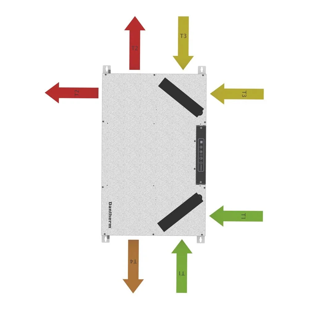 Dantherm RCC 220 centrala de ventilatie cu recuperare de caldura