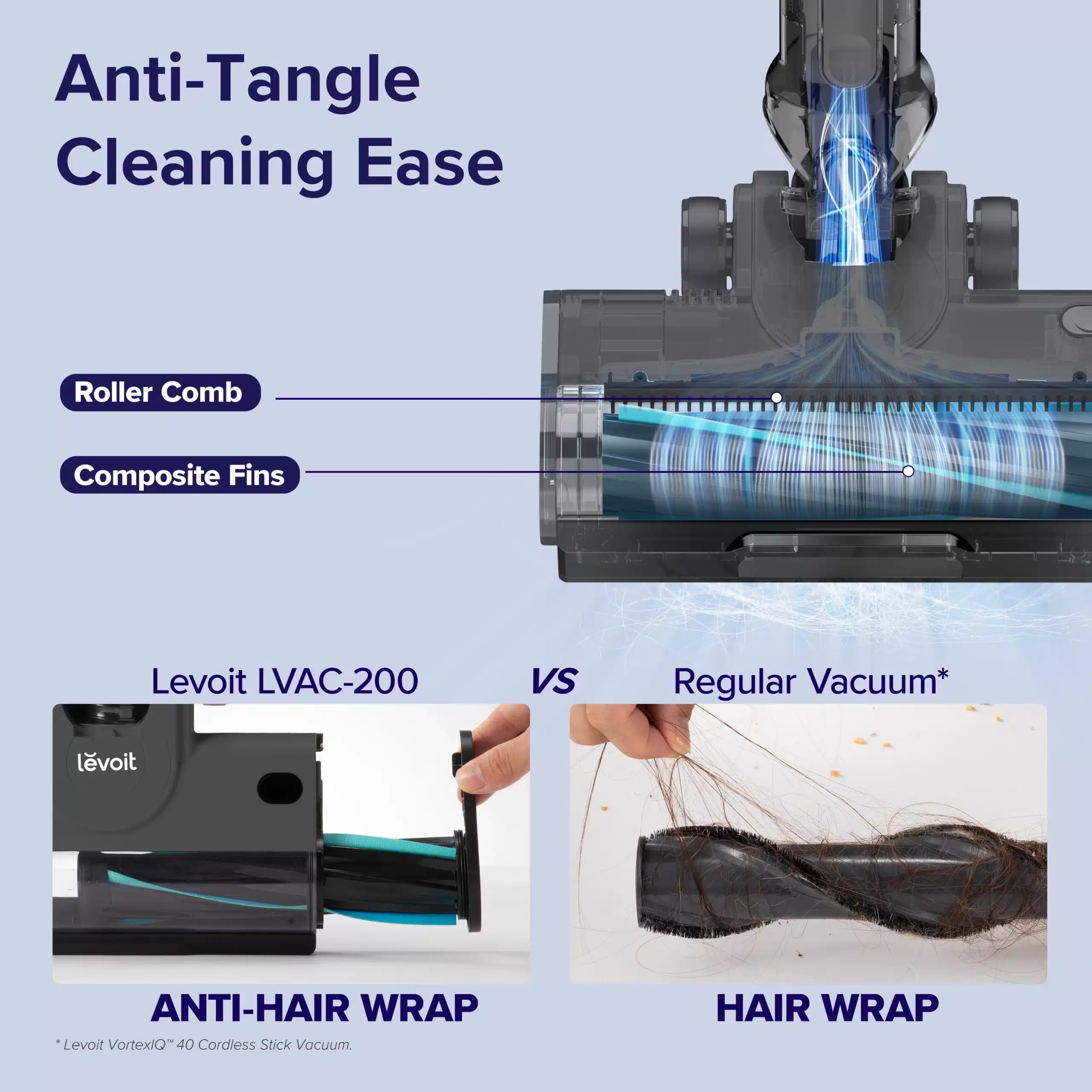 Aspirator vertical fara fir LEVOIT V200, Autonomie 50 Min, Iluminare LED, 180W, Container 0.75 L, Filtru HEPA 5 Stadii, GRI