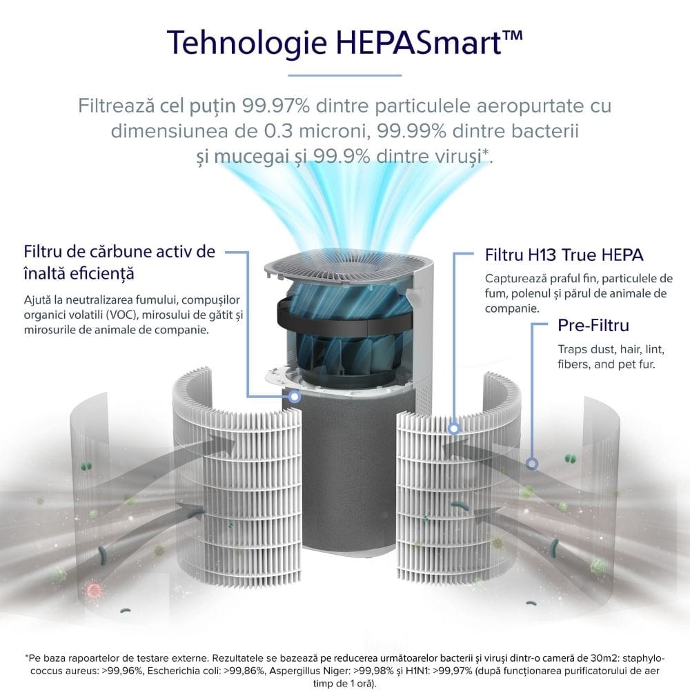 Resigilat! Purificator de aer Smart Levoit Core 600S Wi-Fi, Filtru 3 in 1 True HEPA, Senzor Calitate Aer, Mod Auto, Alexa, Google Home, Panou Comanda Touch Screen, Control Remote, Alb