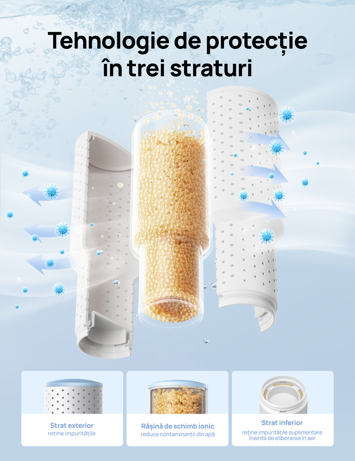 Filtru HPA020 pentru umidificatorul Dreo HHM010S (Set 3 buc)