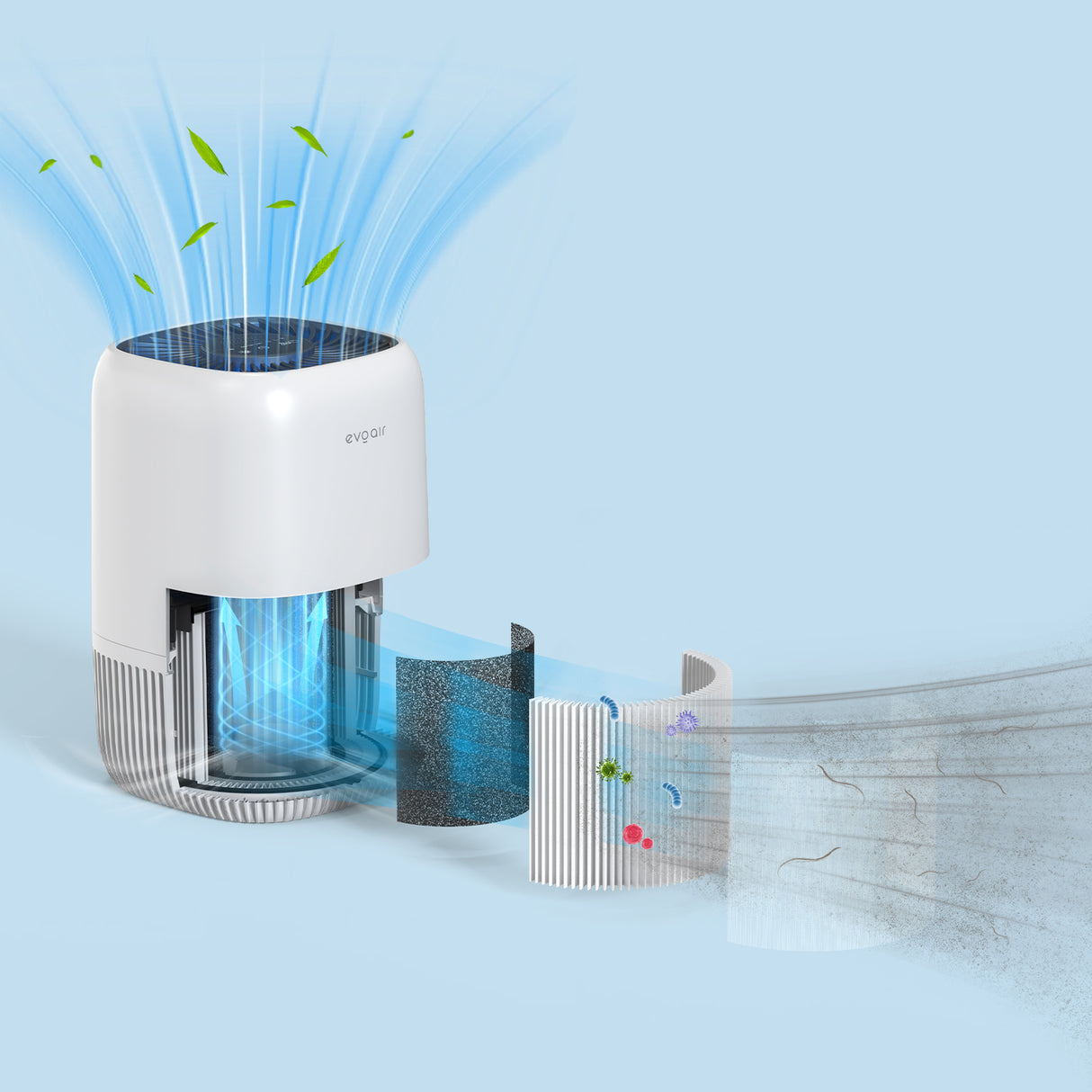 Purificator de aer Evoair Nuvia, Filtru 3 in 1 True HEPA, Carbon Activ, 3 viteze, Mod Noapte, Aromaterapie, Lumină Ambientală, Timer, Indicator Murdărie Filtru, Alb