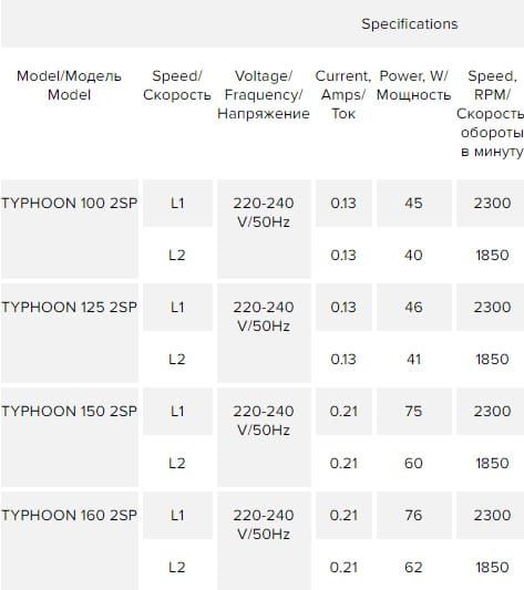 TYPHOON 150 2SP - Ventilator axial de tubulatura TYPHOON 150 2SP, Debit 340mc/h, 2 Trepte de viteze, Diametru Ø150mm