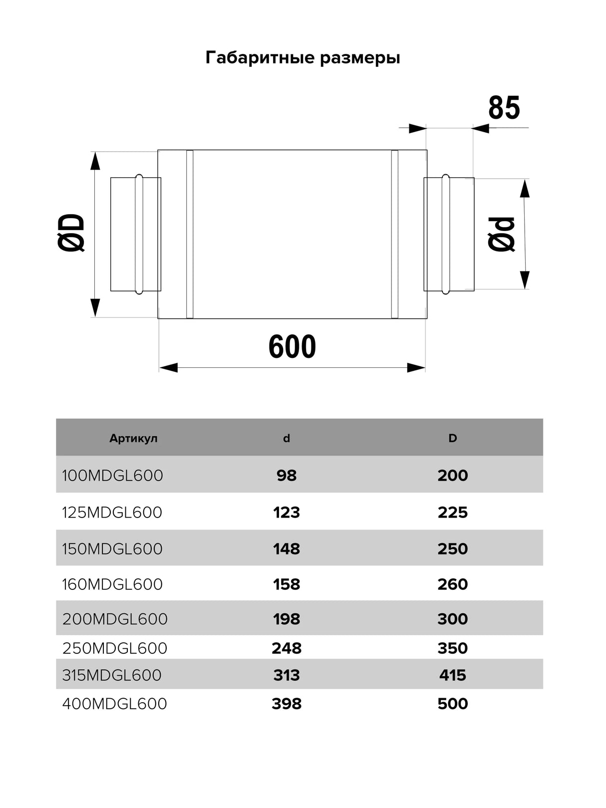 Atenuator de zgomot, Diametru 160mm, Lungime 600mm