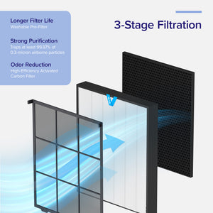 Filtru rezerva pentru purificator de aer LEVOIT Vital 200s /200s Pro, 3-in-1, Filtru HEPA si Filtru de carbon activ cu eficienta ridicata, Vital 200s