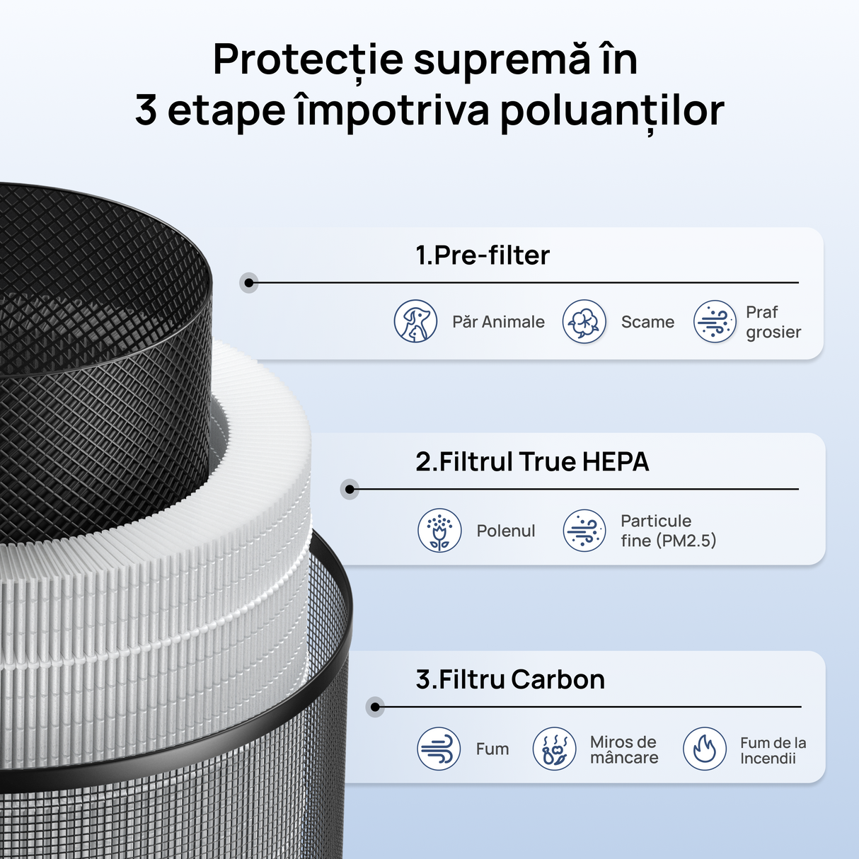 Filtru purificator de aer Dreo DR-HPA032 pentru purificator HAP006, 3 în 1, Pre-filtru, Filtru True HEPA, Filtru Carbon activ, Alb