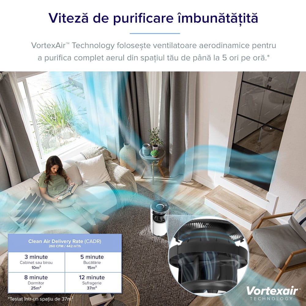 Purificator de aer Smart Levoit Core 400S Wi-Fi, Filtru 3 in 1 True HEPA, Carbon Activ, Senzor Calitate Aer, Mod Auto, Alexa, Google Home, Panou Comanda Touch Screen, Control Remote, Alb