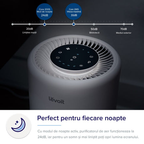 Purificator de Aer Smart Levoit Core 200S Wi-Fi, Filtru 3 in 1 True HEPA, Carbon Activ, Remote Control, Super Silent, Alexa, Google Home, Touch Screen, Alb