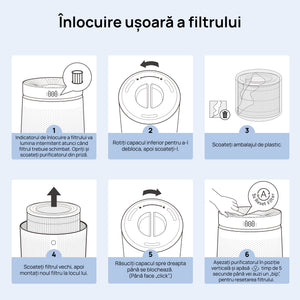Filtru purificator de aer Dreo DR-HPA032 pentru purificator HAP006, 3 în 1, Pre-filtru, Filtru True HEPA, Filtru Carbon activ, Alb