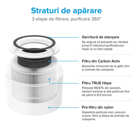 Purificator de aer Smart Levoit Core 300S Wi-Fi, Filtru 3 in 1 True HEPA, Carbon Activ, Senzor Calitate Aer, Mod Auto, Alexa, Google Home, Panou Comanda Touch Screen, Control Remote, Alb