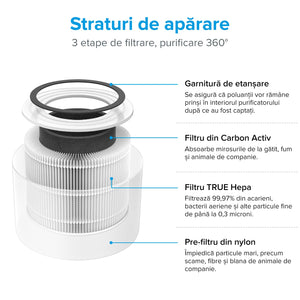 Pachet promo: Purificator de Aer LEVOIT Core 300 + Filtru de schimb Levoit Core 300 Original