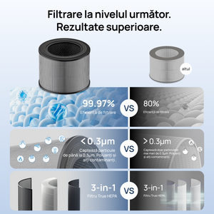 Filtru purificator de aer Dreo DR-HPA032 pentru purificator HAP006, 3 în 1, Pre-filtru, Filtru True HEPA, Filtru Carbon activ, Alb
