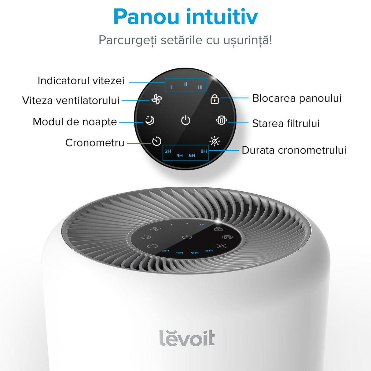 Pachet promo: Purificator de Aer LEVOIT Core 300 + Filtru de schimb Levoit Core 300 Original