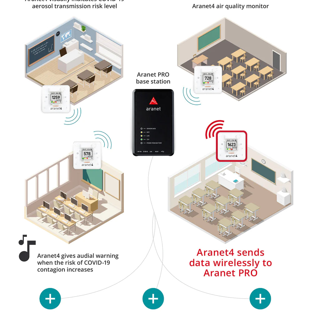 Senzor Aranet4 PRO, EU868 (mk2, SenseAir)
