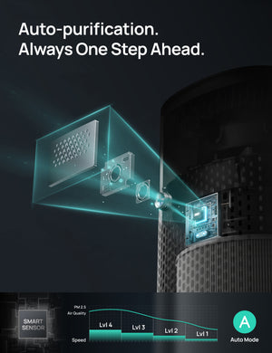 Purificator aer Dreo Macro 505S Smart, WI-FI, CADR 202 m³/h, Filtru 3 in 1 H13 True HEPA, Senzor calitate aer, Mod Auto, Mod de noapte, Lumină ambientală, 4 trepte de viteza, Timer, Până la 17 m2, Alb