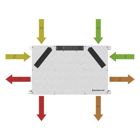 Dantherm RCC 220 centrala de ventilatie cu recuperare de caldura