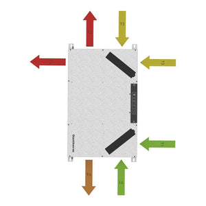 Dantherm RCC 220 centrala de ventilatie cu recuperare de caldura