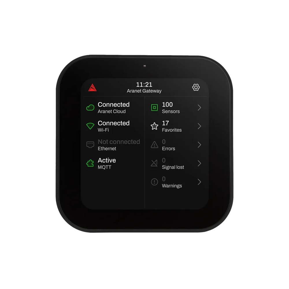 Aranet Pro Gateway, Hub central pentru senzori Aranet, Wi-Fi sau Ethernet și integrări prin MQTT și Modbus TCP/IP