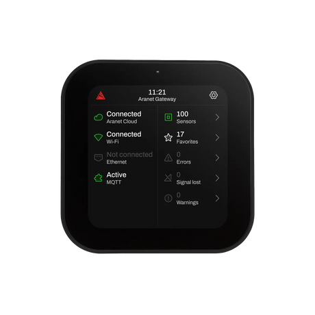 Aranet Pro Gateway, Hub central pentru senzori Aranet, Wi-Fi sau Ethernet și integrări prin MQTT și Modbus TCP/IP