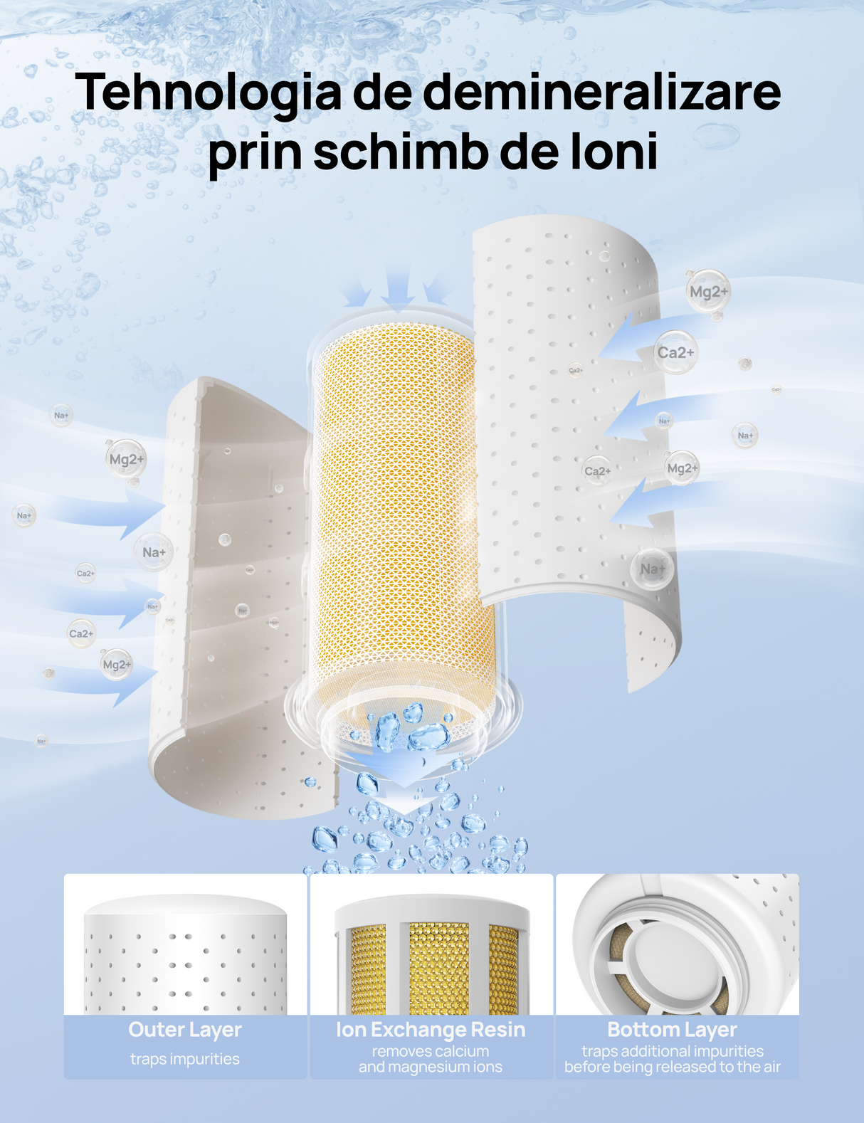 Filtru HPA017 pentru umidificatorul Dreo HHM013S (Set 3 buc)