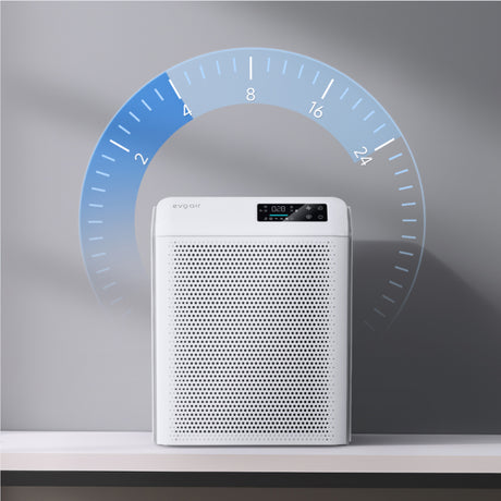 Resigilat! Purificator de aer Evoair HOMI P300, CADR 300m³/h, WI-FI, Filtru True Hepa, Carbon Activ, Prefiltru, Mod Auto, Lampă UV, Ionizare, 6 Moduri Funcționare, Senzor Caliate Aer, Alb