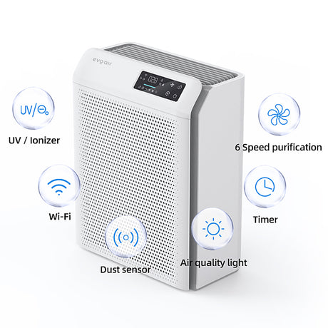Resigilat! Purificator de aer Evoair HOMI P300, CADR 300m³/h, WI-FI, Filtru True Hepa, Carbon Activ, Prefiltru, Mod Auto, Lampă UV, Ionizare, 6 Moduri Funcționare, Senzor Caliate Aer, Alb
