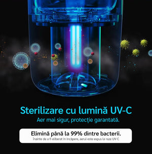 Purificator de aer Evoair, YuvoSpin, Lampă UV-C, Filtru 3in1, True Hepa, Carbon Activ, Pre-filtru, 4 viteze, Funcție Polen/Animale, Mod Noapte, Blocare Ecran, Lumină Ambientală, Negru