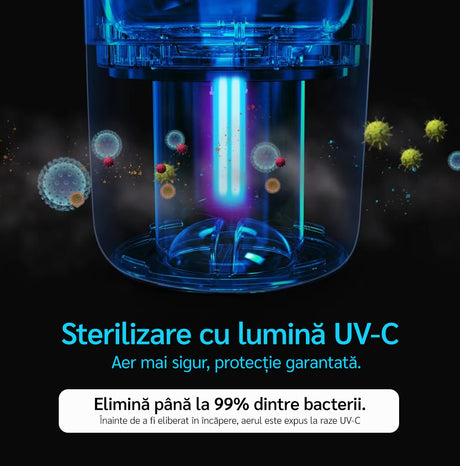 Purificator de aer Evoair, YuvoSpin, Lampă UV-C, Filtru 3in1, True Hepa, Carbon Activ, Pre-filtru, 4 viteze, Funcție Polen/Animale, Mod Noapte, Blocare Ecran, Lumină Ambientală, Negru