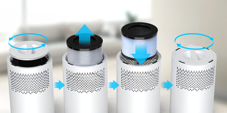Purificator de aer Evoair Zuno, Filtru 3 in 1 True HEPA, Carbon Activ, Lampă UV, 3 viteze, Mod Noapte, Aromaterapie, Lumină Ambientală, Timer, Alb