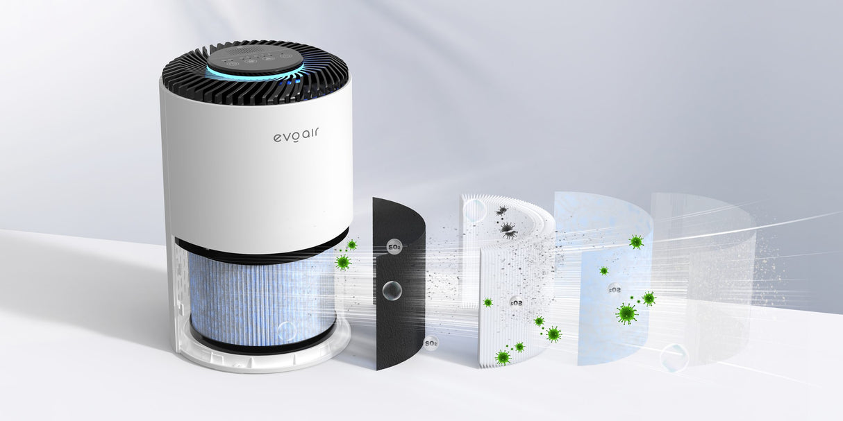 Resigilat! Purificator de aer Evoair Zuno, Filtru 3 in 1 True HEPA, Carbon Activ, Lampă UV, 3 viteze, Mod Noapte, Aromaterapie, Lumină Ambientală, Timer, Alb, Filtru Desfăcut