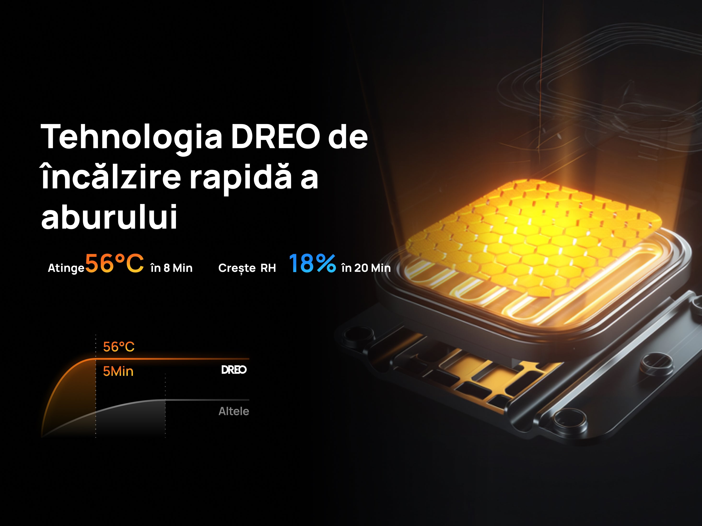 Umidificator aer Dreo DR-HHM013S Smart, Rezervor 6l, 500ml/h, Functie Incalzire, 3 trepte umidificare, Indicator Umiditate, Duză de Ceață, Mod Auto, Aromaterapie, Negru