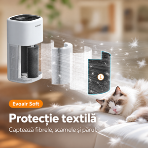 Protecție textilă – filtru Evoair Soft, grafică în limba română