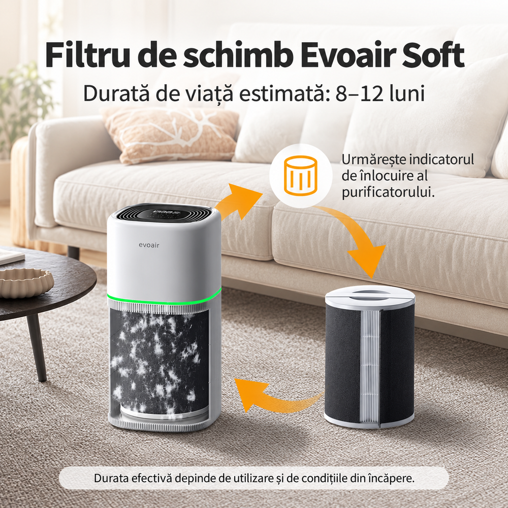 Filtru Purificator de aer Evoair Soft, 4in1, Filtru True HEPA H13, Filtru Carbon Activ, Pre-filtru Nylon, Protecție Textilă, Original
