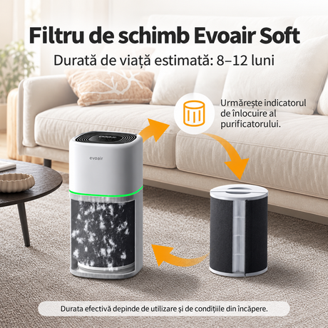 Filtru Purificator de aer Evoair Soft, 4in1, Filtru True HEPA H13, Filtru Carbon Activ, Pre-filtru Nylon, Protecție Textilă, Original