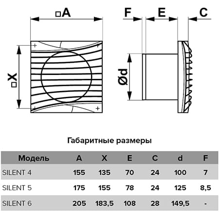 Ventilator baie SILENT 5C TURBO , Super Silent, Clapeta antiretur, Motor Long Life 40000h, Debit 225mc/h, Ø125mm