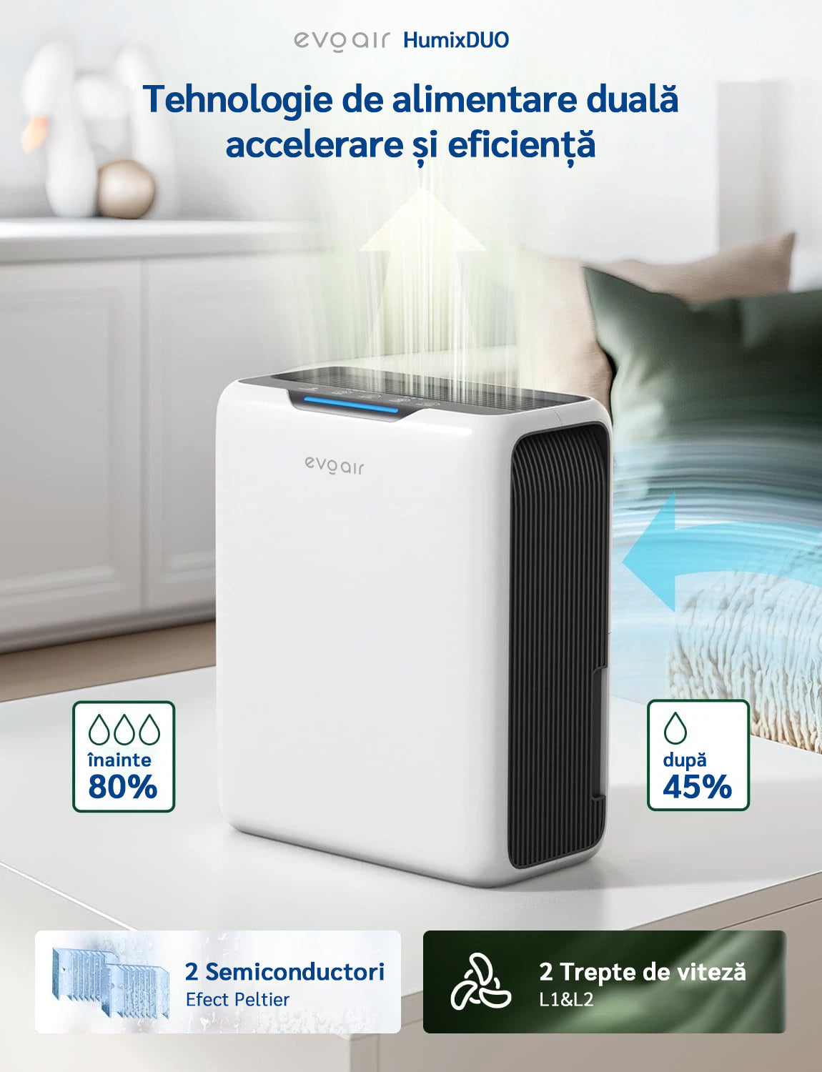 Dezumidificator aer Evoair HUMIXDUO, 500ml/24h, 3 Moduri funcționare, Silențios, Lumină Ambientală, Rezerva cu Silicagel, Timer 48h, Rezervor 2.5l, Alb